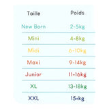 Couches Pillo Taille 3 Midi (6-10kg) 28