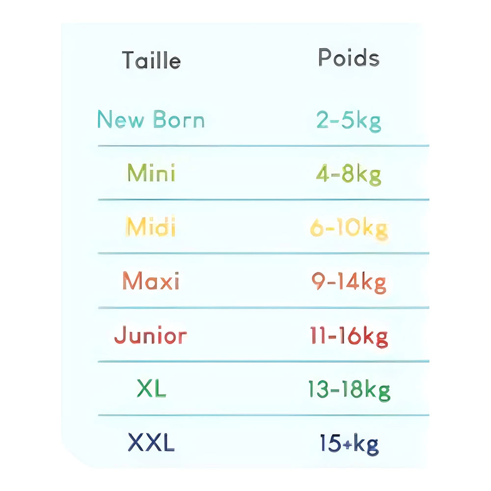 Pañales Pillo Talla 2 Mini (4-8kg) 31 unidades