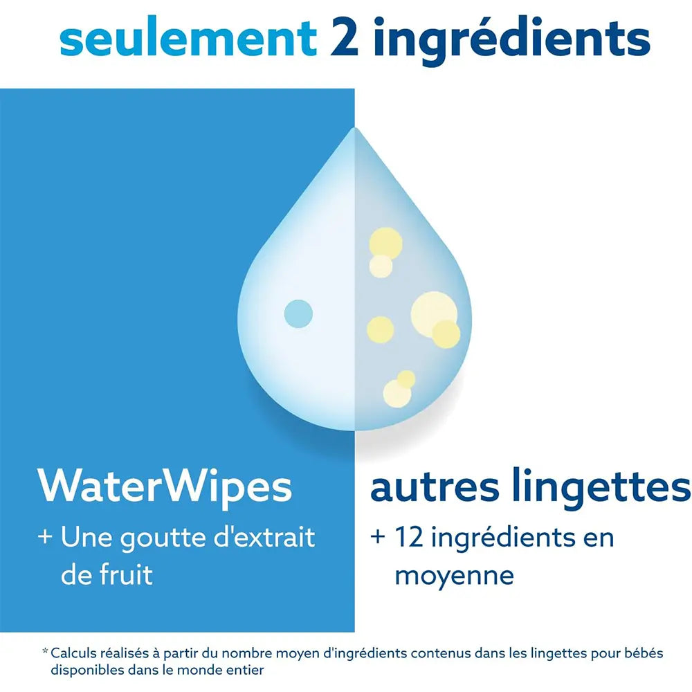 Lingettes Bébé WaterWipes Value Pack 4x60
